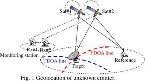 rssi rfid reader|geolocation tdoa fdoa rssi rfid.